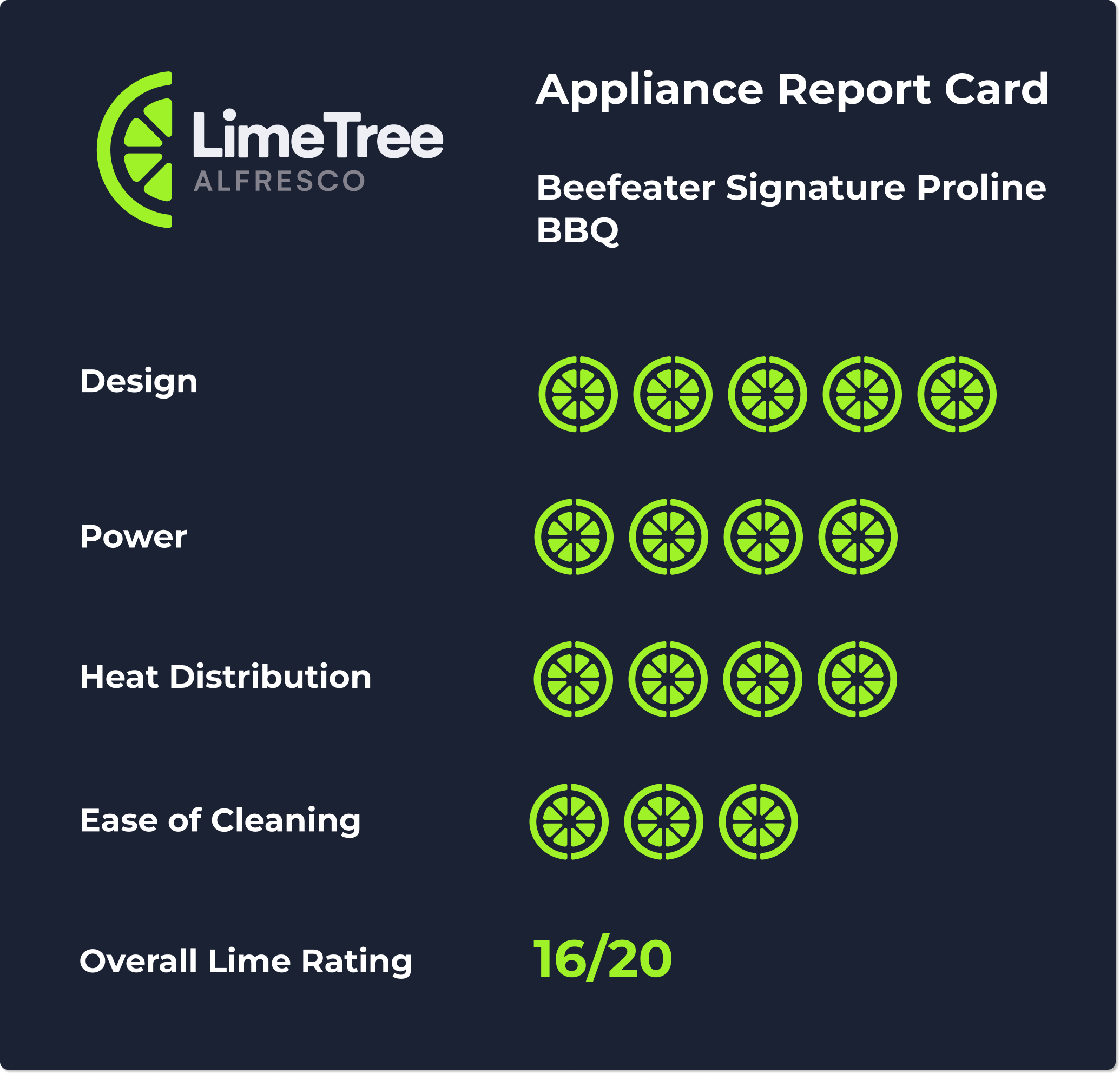 LimeTree Alfresco Beefeater rating